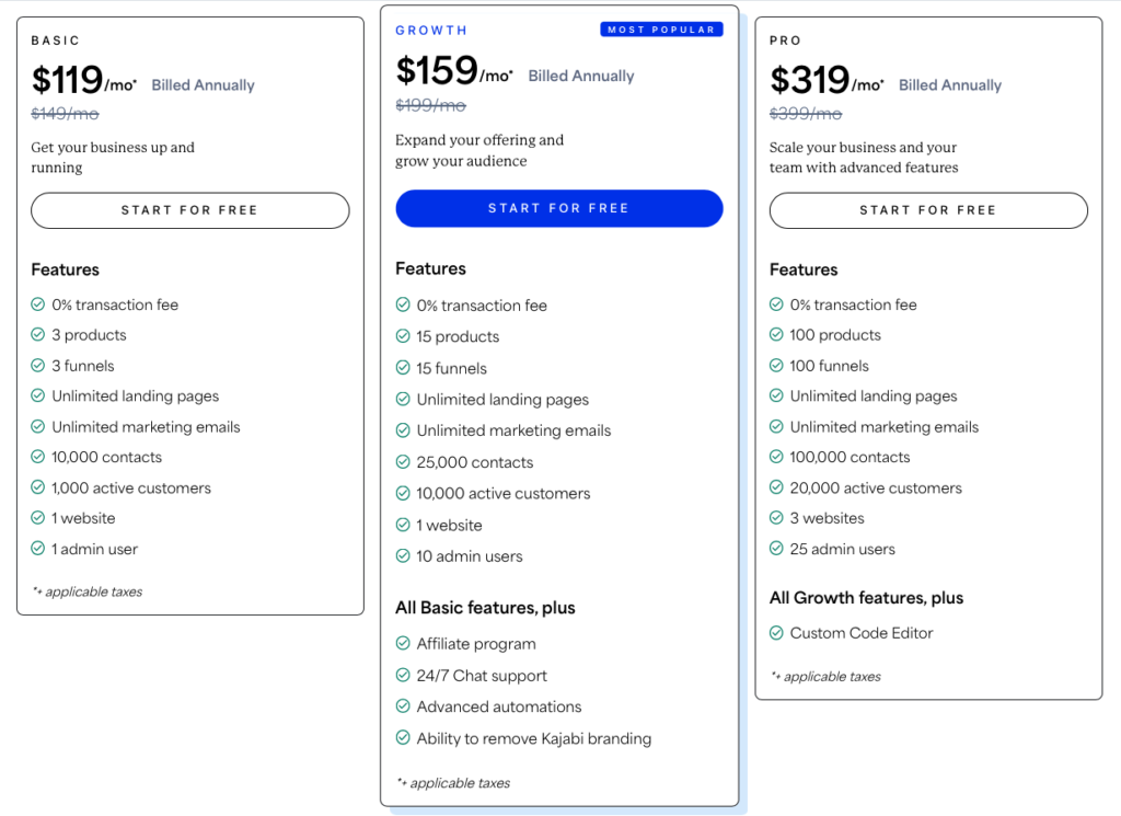 Kajabi Review:  Pricing Plans